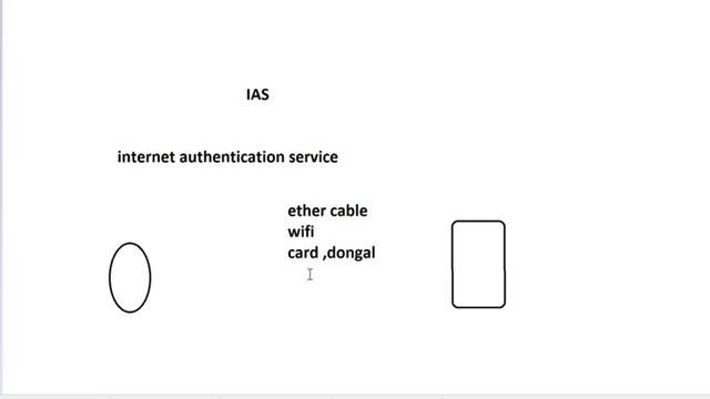 internet authentication service in hindi | internet authentication service windows server 2016 смотреть онлайн