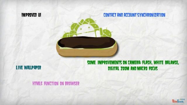 The Short History of Android смотреть онлайн