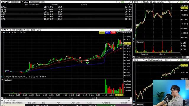 Day-trading Live Livestream Modest Grant September 2nd 2021