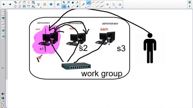 What is workgroup and domain model explain in Tamil смотреть онлайн