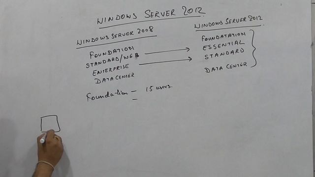 MSCE-Windows Server 2012-Introduction-Class 1 смотреть онлайн