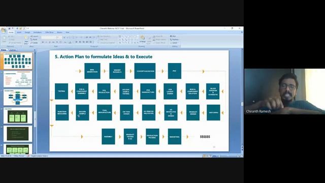 A Elementary Formula to Start a Tech Startup in India Opportunities and Challenges - Startup" | NCE смотреть онлайн