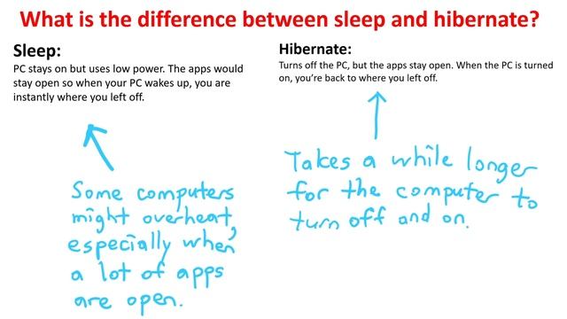 How to enable the Hibernate/Sleep button on windows! смотреть онлайн