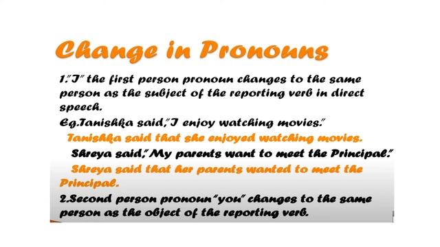 DIRECT AND INDIRECT SPEECH | GRAMMAR | FOR BEGINNERS | CHANGE IN TENSES |CHANGE IN PRONOUNS |TIME смотреть онлайн