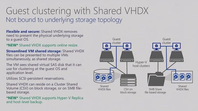 Microsoft Ignite 2016 Discover what's new in Windows Server 2016 Virtualization смотреть онлайн