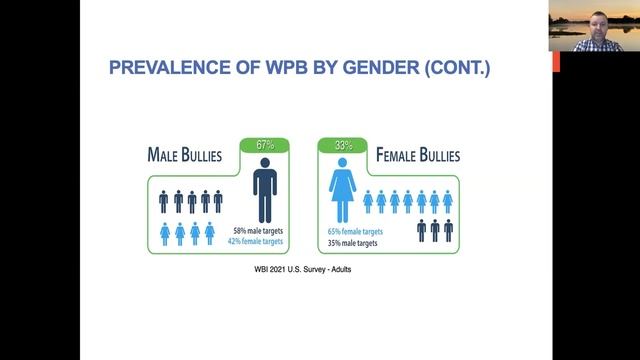 Day 3 - How To Prevent and Address Workplace Bullying смотреть онлайн