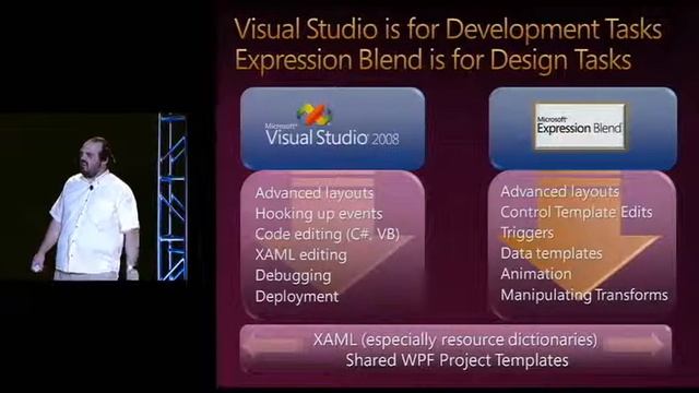 MIX08 Windows Presentation Foundation Using Microsoft Visual Studio 2008 смотреть онлайн