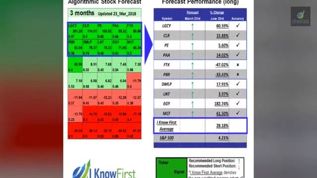 I Know First's Weekly Newsletter: July 1, 2018 смотреть онлайн