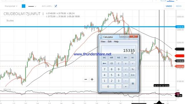100% profit trading in crude oil with my positional strategy in ENGLISH смотреть онлайн