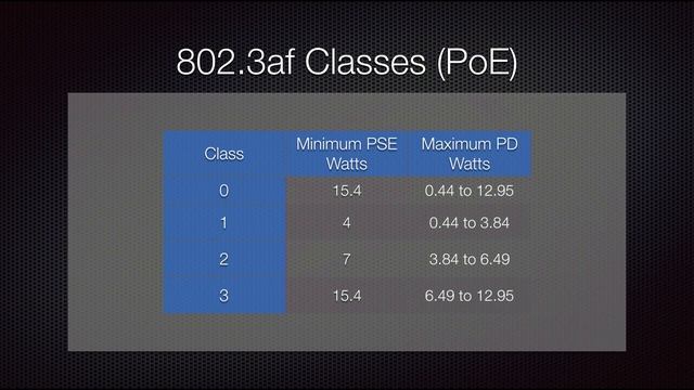 Video over TCP/IP Part 2 смотреть онлайн