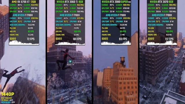 RX 6700 XT vs RTX 3060 Ti vs RTX 2080 SUPER vs RTX 3070 - Test in 20 Games in 2024 смотреть онлайн