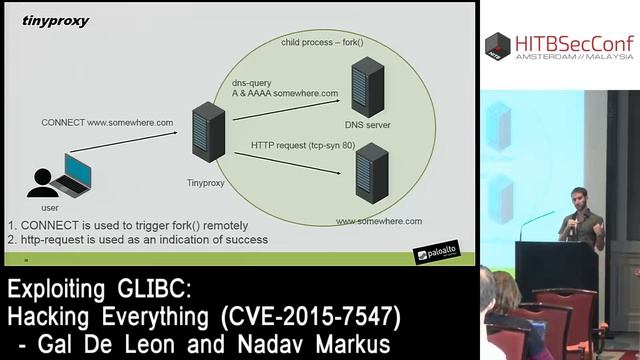 #HITB2016AMS CommSec Track D1 Exploiting GLIBC Hacking Everything Gal De Leon and Nadav Markus смотреть онлайн