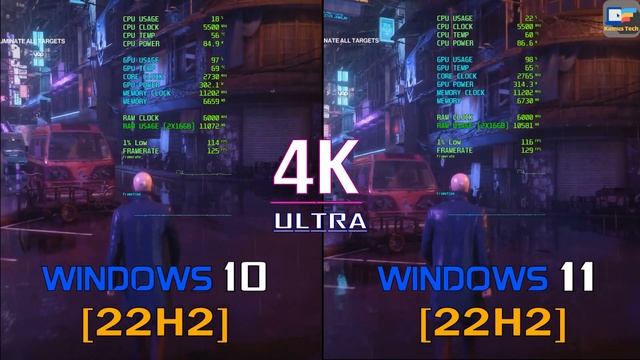 Windows 10 (22H2) vs Windows 11 (22H2) || Test Benchmark || Test Games смотреть онлайн