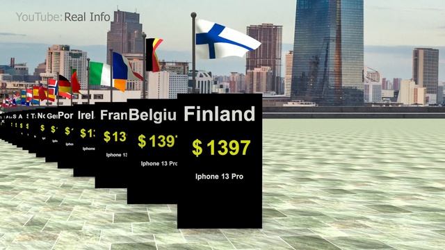 Cheapest Countries to buy iPhone смотреть онлайн