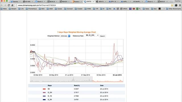 ECB Comes In Big, EU/Russia outpacing N America, Apple Update смотреть онлайн