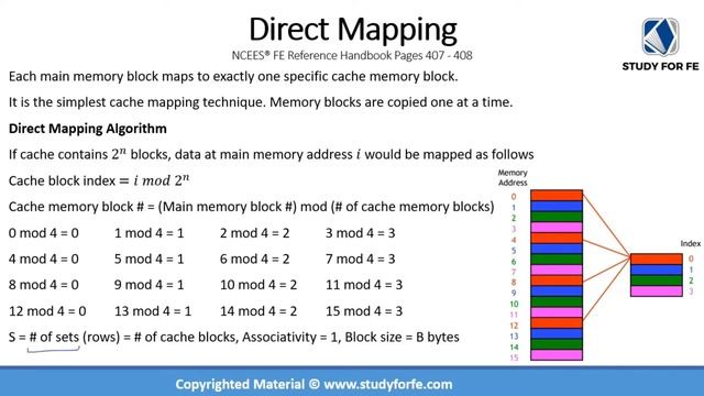 Lecture on cache memory in computer systems | FE Electrical and Computer смотреть онлайн