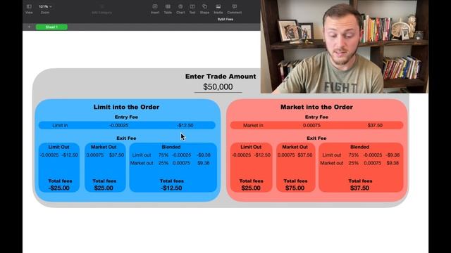 Bybit Fee Calculator | Know your fees for every scenario limit, market, or a mixture | Cheat Sheet смотреть онлайн
