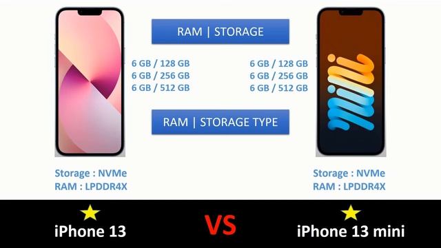 iPhone 13 vs iPhone 13 mini Full Comparison смотреть онлайн