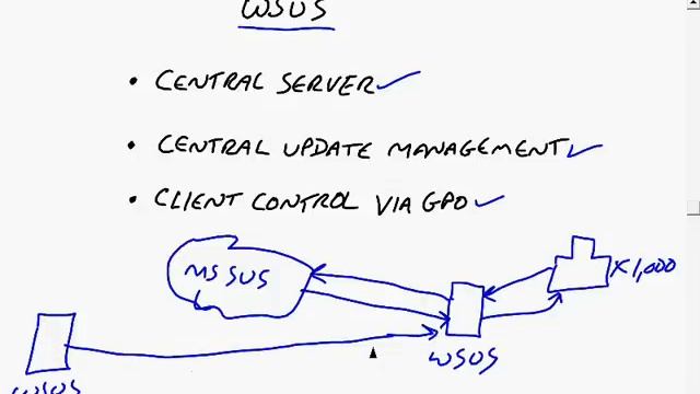 Applying Updates in Vista смотреть онлайн