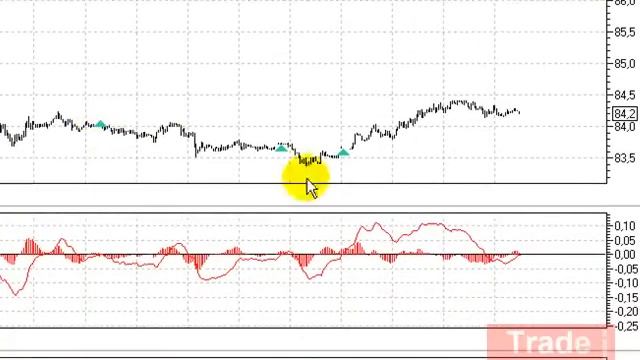 Торговый робот TradeMakerTM на MACD и ADX режим Советника смотреть онлайн