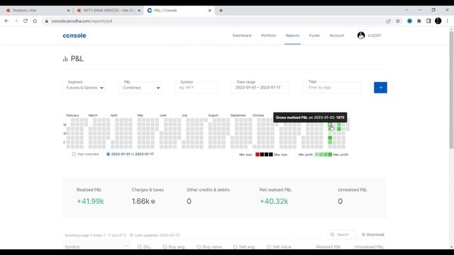 P & L Statement / MS TRADING ANALYSIS смотреть онлайн