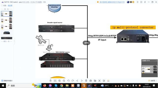 ip gateway ，ip to ip，ip convert ip HTTP, UDP (SPTS), RTP (SPTS), RTSP and HLS SRT, RTMP (Unicast) смотреть онлайн