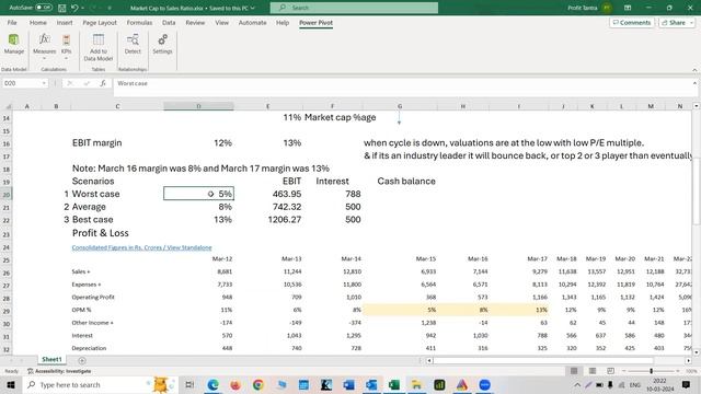 How to use Market Cap to Sales Ratio with EBIT Margin & Net Profit Margin to identify Stock bottoms смотреть онлайн