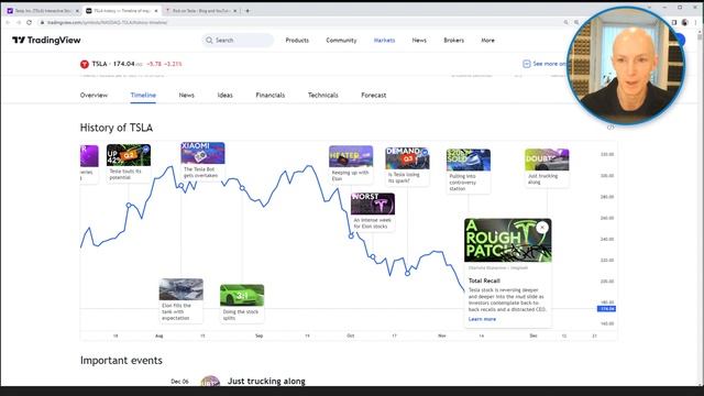 😱 Tesla Invest & Lease Test (TSLA) - Update #6 смотреть онлайн