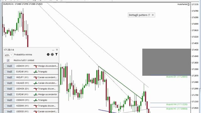 Autochartist: spiegazione della nuova versione смотреть онлайн
