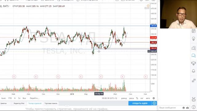 Overview of the shares of companies Tesla, PM, currency- USD 15.08.2018 смотреть онлайн