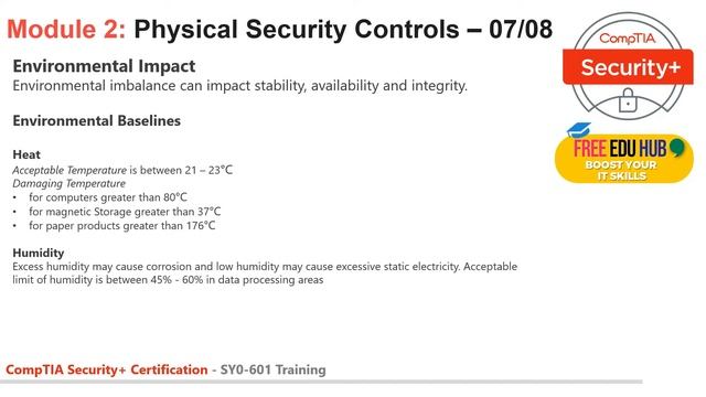 CompTIA Security+ SY0-601 Module 02 | Physical Security Controls | Training Course | Urdu Hindi смотреть онлайн
