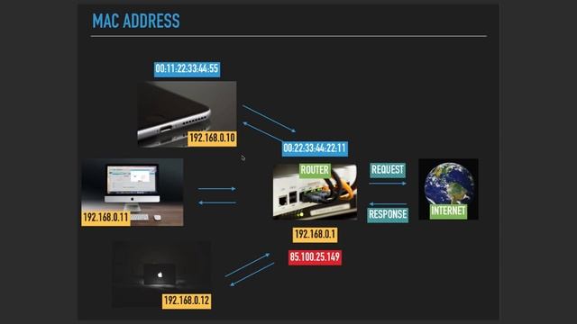 3. MAC and IP address #ethicalhacking #youtube смотреть онлайн