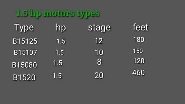 Submersible motor is the difference between a 1.5 HP motor and a 2.00 HP motor/mschinnasamy смотреть онлайн
