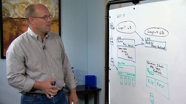Microsoft Exchange 2016 course in Dubai смотреть онлайн