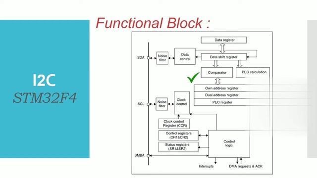I2c programming driver development 1 смотреть онлайн