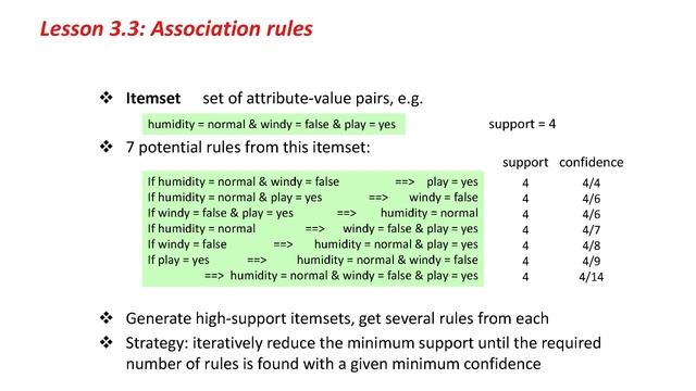 Association Rules Learning with Weka Part I смотреть онлайн