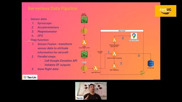 Recent Highlights, Processing IOT Data from Aircraft, Twisted Pipelines (CDK) смотреть онлайн