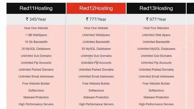 Cheapest Web Hosting In india || RedServerHost || Luv Great Ideas смотреть онлайн