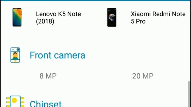 Lenovo K5 Note (2018) V/S Xiaomi Redmi Note 5 Pro | Watch Before Buying. смотреть онлайн