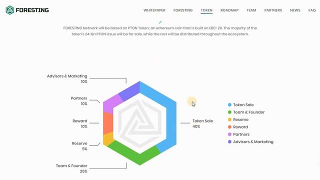 Обзор Foresting - про токен и ICO смотреть онлайн