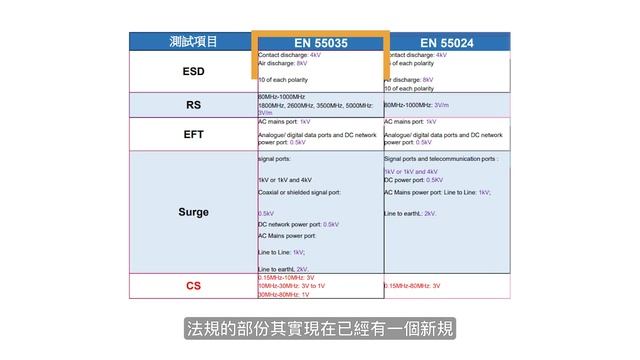 Q&A : 2.5G 搭配 Intel i225 設計與測試注意事項 смотреть онлайн