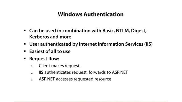 Introduction to ASP.NET Security (Part-32) смотреть онлайн