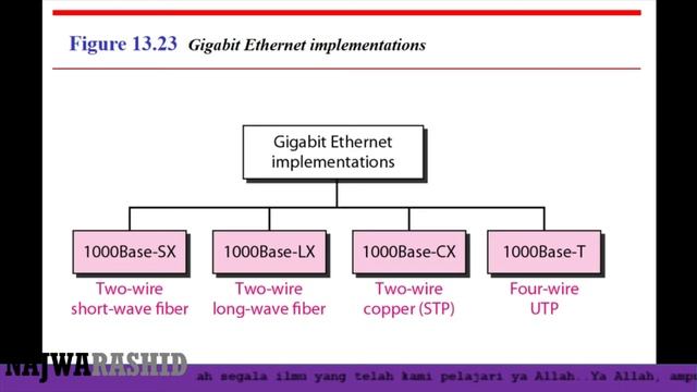 Gigabit Ethernet смотреть онлайн