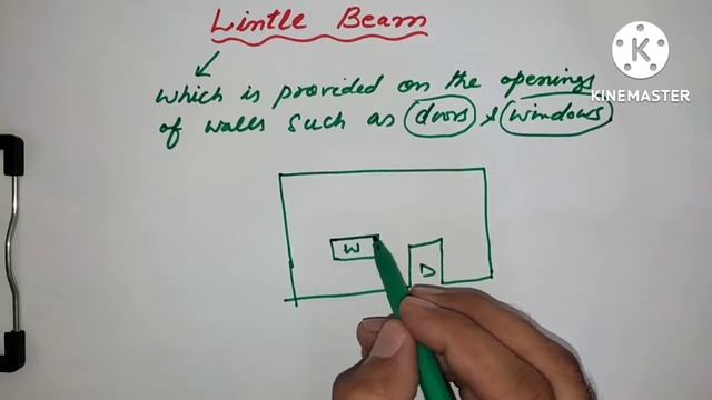 Lintle beam in house construction | lintle beam construction for doors and windows | смотреть онлайн