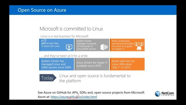 Battle of Clouds: AWS vs Azure смотреть онлайн
