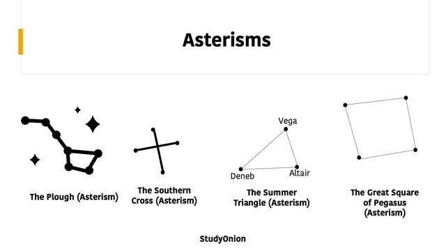 Night Sky & Constellations - GCSE Astronomy (StudyOnion) смотреть онлайн
