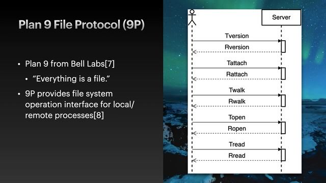 Network Boot from Bell Labs смотреть онлайн