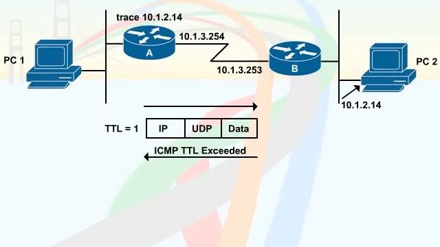 615 60 Verifying Connectivity 05 The Traceroute Command смотреть онлайн