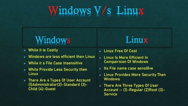Computer System Software Different Between Windows Vs Linux🔥 смотреть онлайн