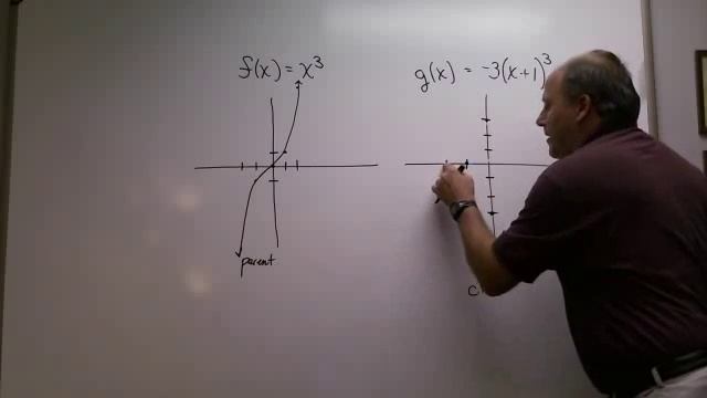 FunctionTransformation(3.5Sullivan).wmv смотреть онлайн